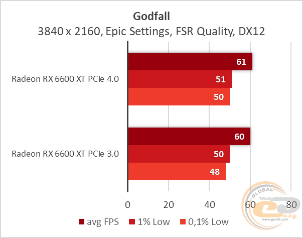 Radeon RX 6600 XT