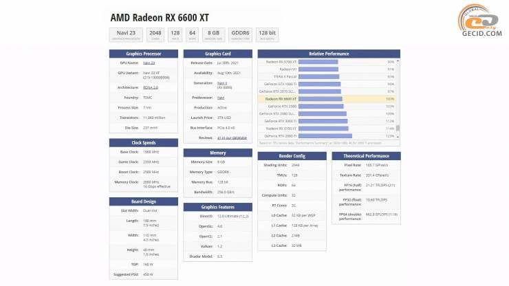 Radeon RX 6600 XT