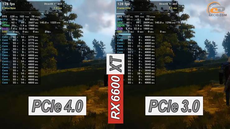 Radeon RX 6600 XT