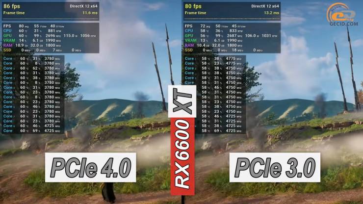 Radeon RX 6600 XT
