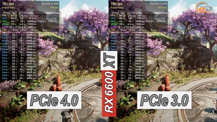 Radeon RX 6600 XT