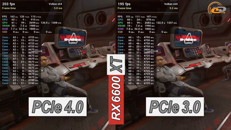 Radeon RX 6600 XT