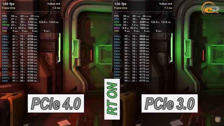 Radeon RX 6600 XT