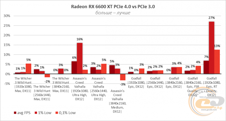Radeon RX 6600 XT