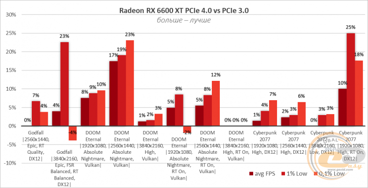 Radeon RX 6600 XT