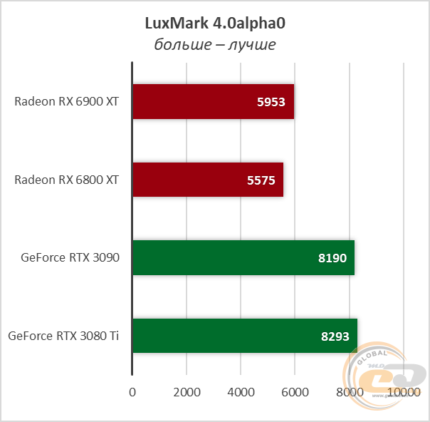 Radeon RX 6900 XT