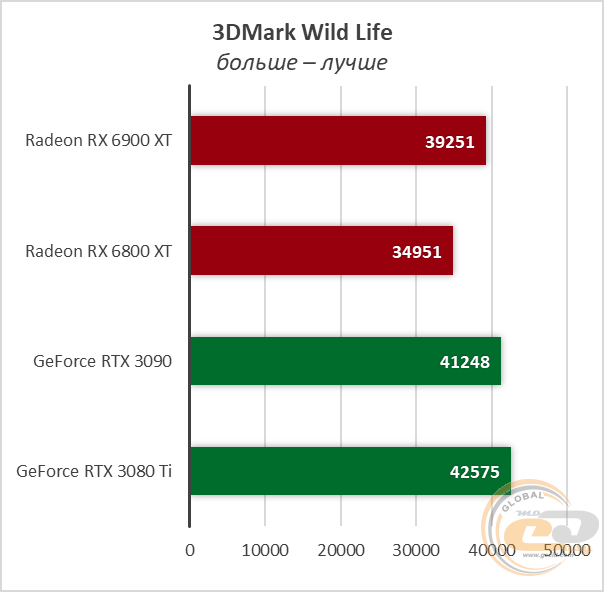 Radeon RX 6900 XT