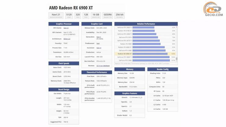 Radeon RX 6900 XT