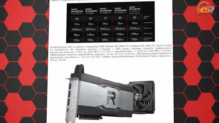 Radeon RX 6900 XT