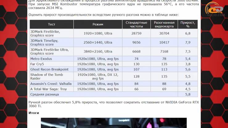 Radeon RX 6600 XT