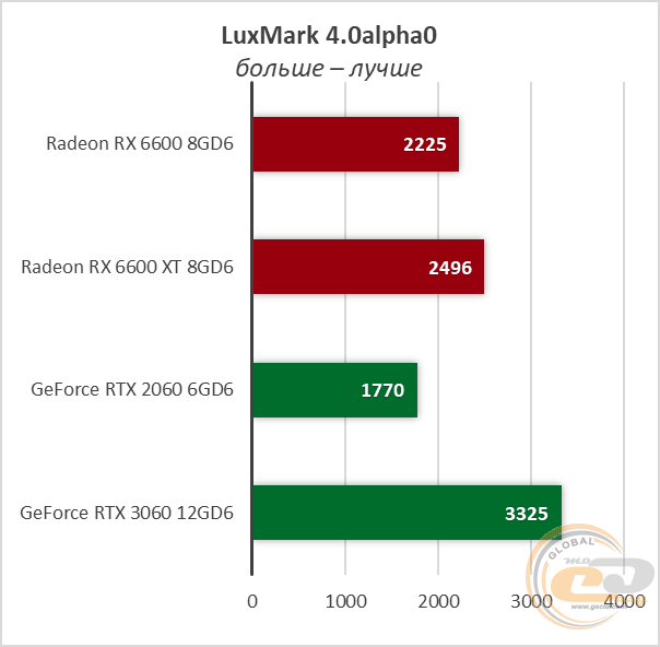 Radeon RX 6600