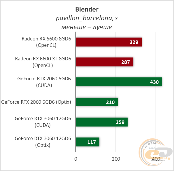 Radeon RX 6600