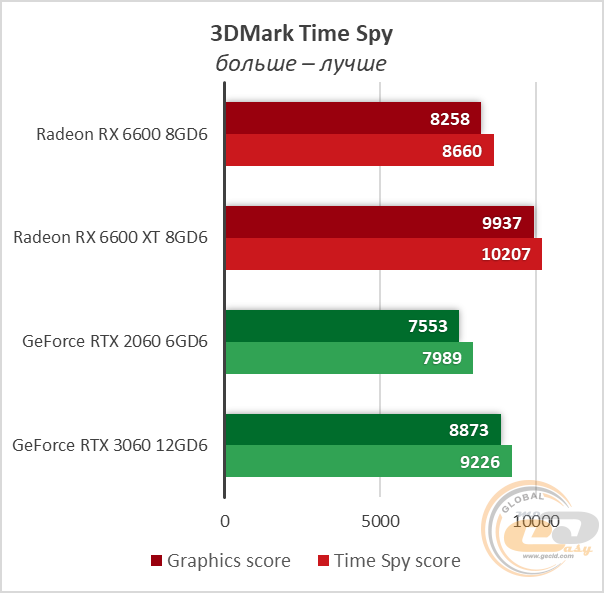 Radeon RX 6600