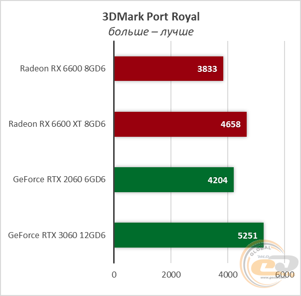 Radeon RX 6600