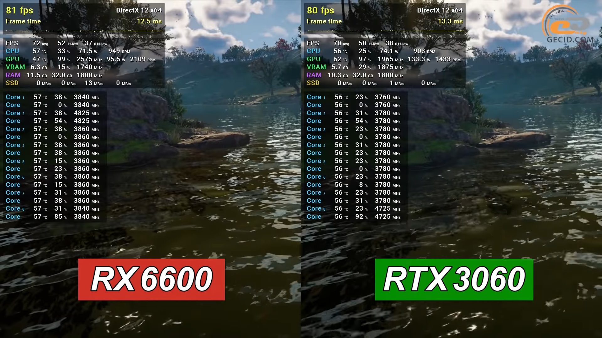 Radeon 6600 сравнение