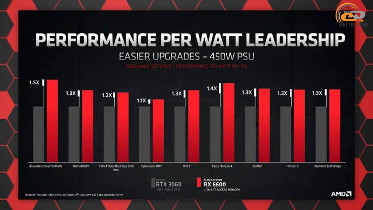 Radeon RX 6600