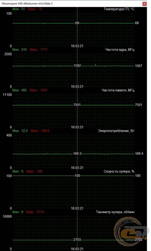 Palit GeForce RTX 3060 StormX
