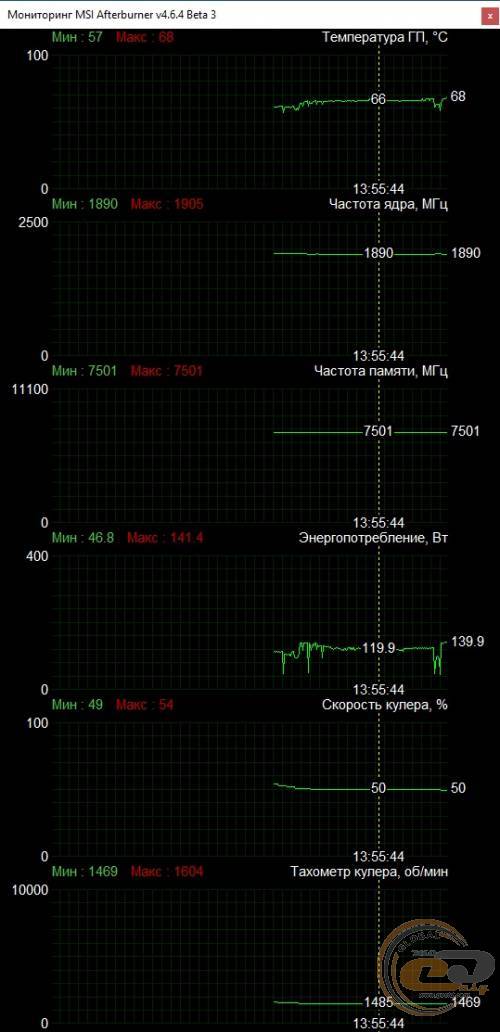 Palit GeForce RTX 3060 StormX