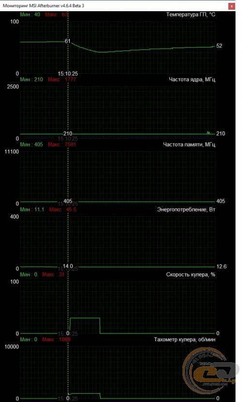 Palit GeForce RTX 3060 StormX