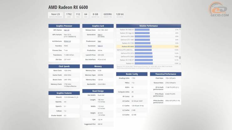 Radeon RX 6600