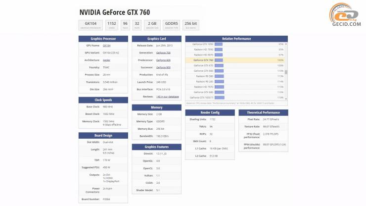 NVIDIA GeForce GTX 760