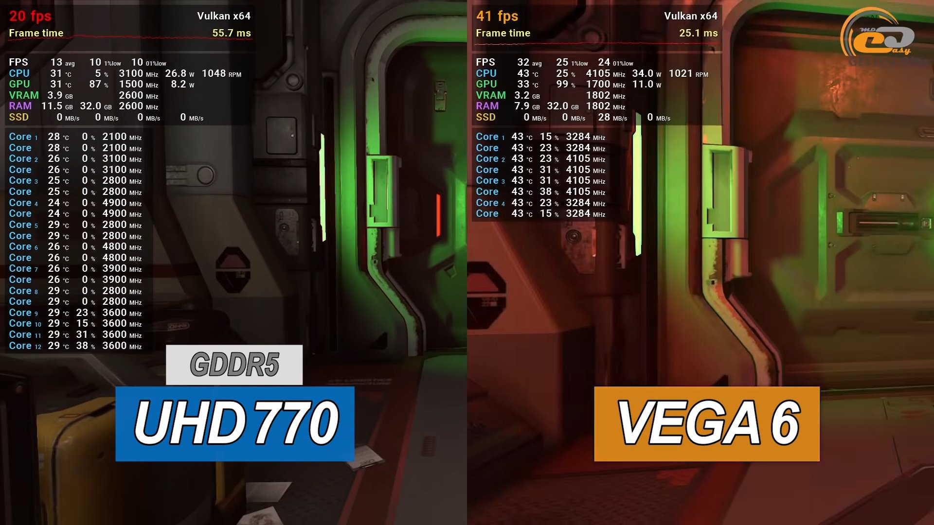 Vega 8 сравнение. UHD Graphics 770. UHD Graphics 770 vs 1030. Radeon Vega 6. UHD Graphics 770 характеристики.