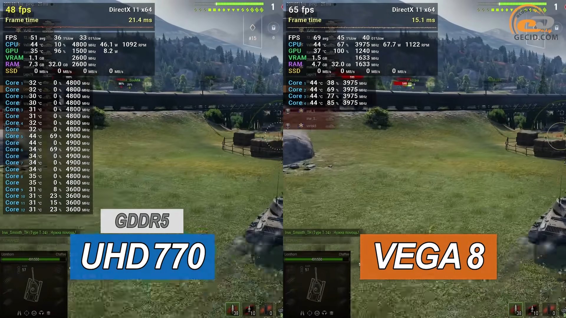 Intel uhd graphics игры потянет. UHD Graphics 770 vs 1030. Intel r UHD Graphics 770. UHD Graphics 770 характеристики.