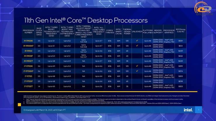 Intel UHD Graphics 770