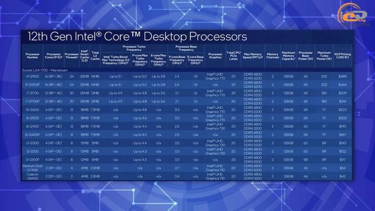 Intel UHD Graphics 770