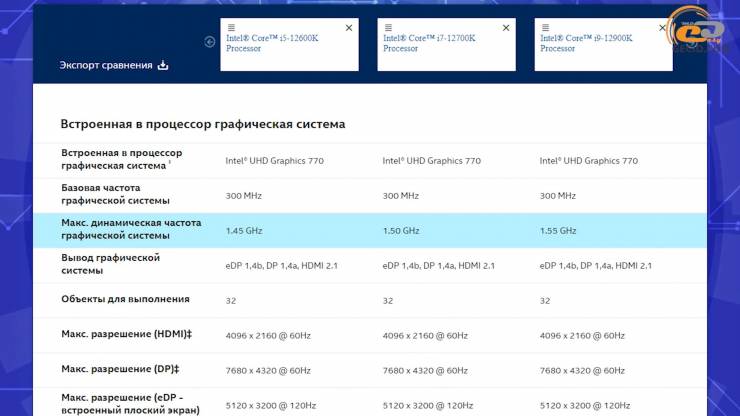 Intel UHD Graphics 770