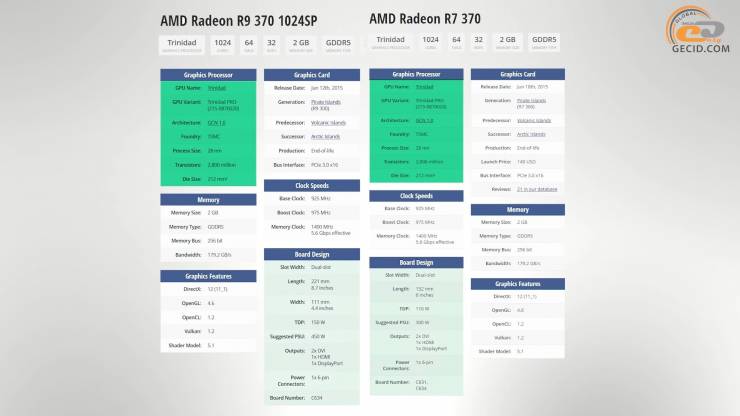 Radeon R9 370