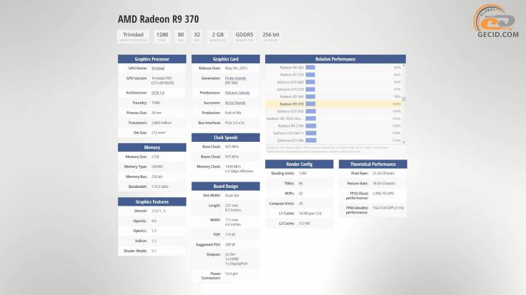Radeon R9 370