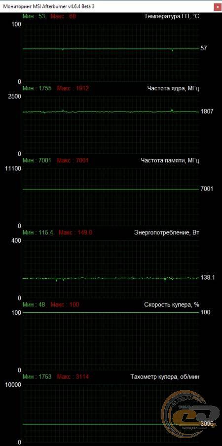 Palit GeForce RTX 3050 Dual OC