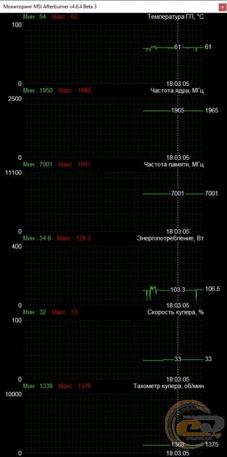 Palit GeForce RTX 3050 Dual OC