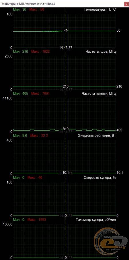 Palit GeForce RTX 3050 Dual OC