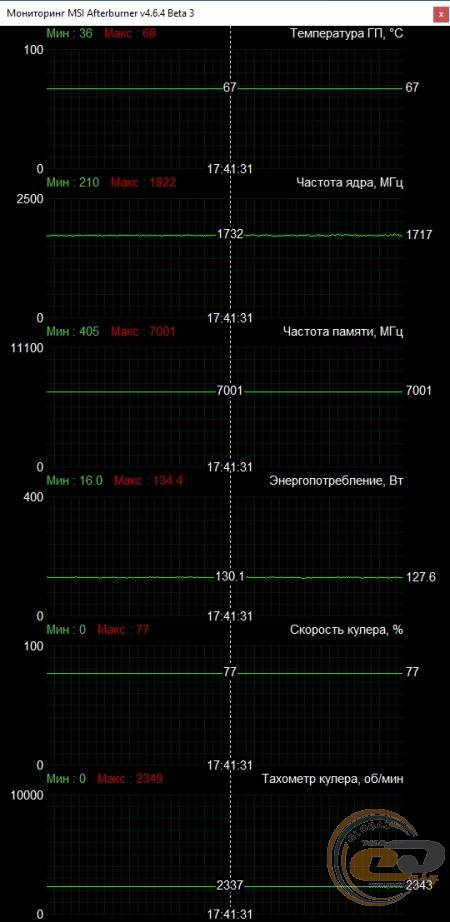 GIGABYTE GeForce RTX 3050 GAMING OC 8G