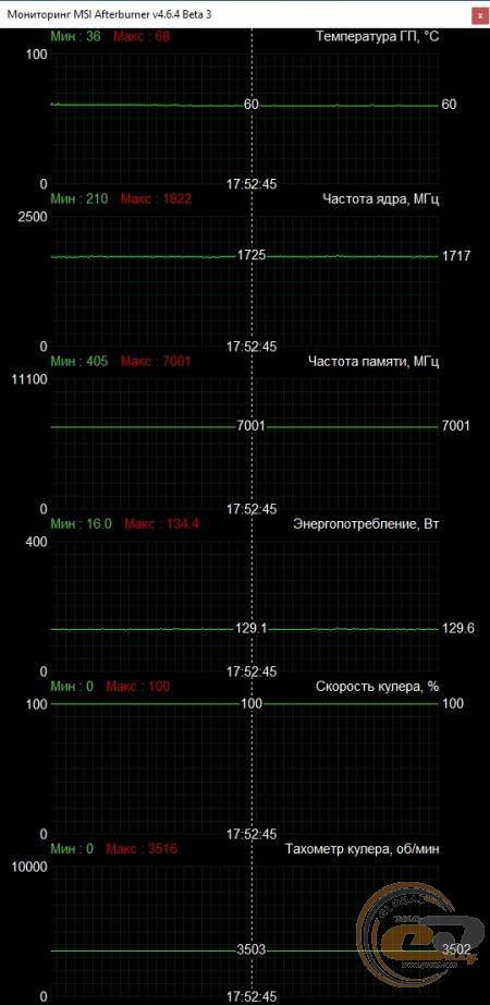 GIGABYTE GeForce RTX 3050 GAMING OC 8G