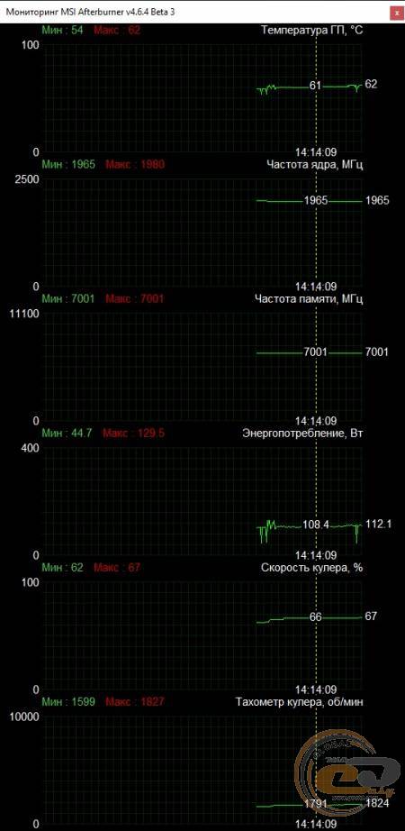 GIGABYTE GeForce RTX 3050 GAMING OC 8G