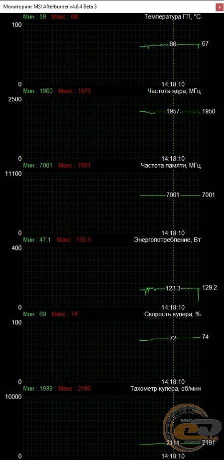 GIGABYTE GeForce RTX 3050 GAMING OC 8G