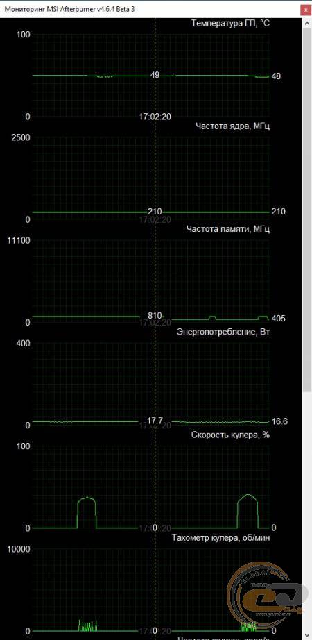 GIGABYTE GeForce RTX 3050 GAMING OC 8G