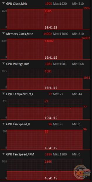 ASUS GeForce RTX 3070 Noctua OC Edition