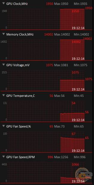 ASUS GeForce RTX 3070 Noctua OC Edition