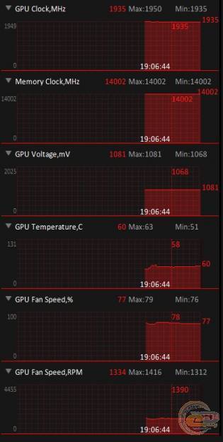 ASUS GeForce RTX 3070 Noctua OC Edition