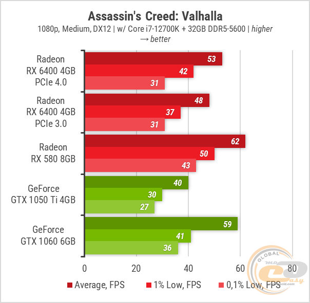 Rx 580 gtx 1060