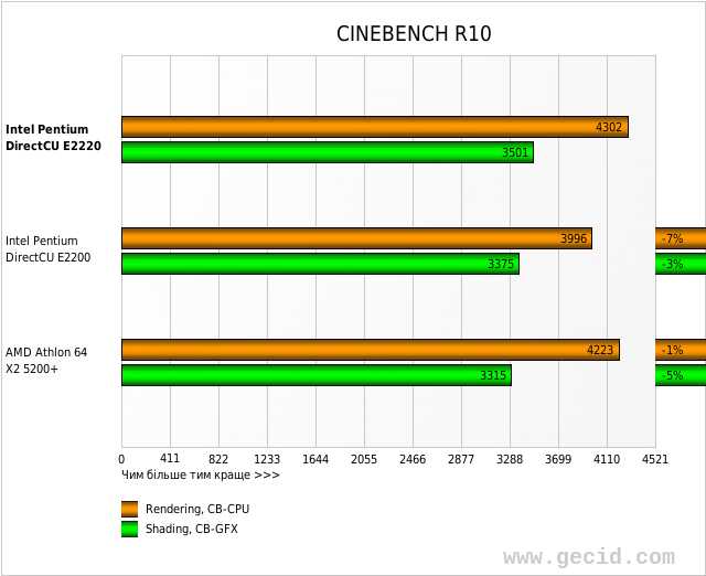 CINEBENCH R10