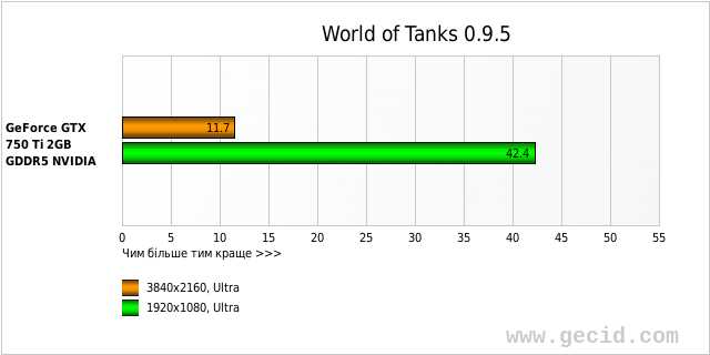 World of Tanks 0.9.5