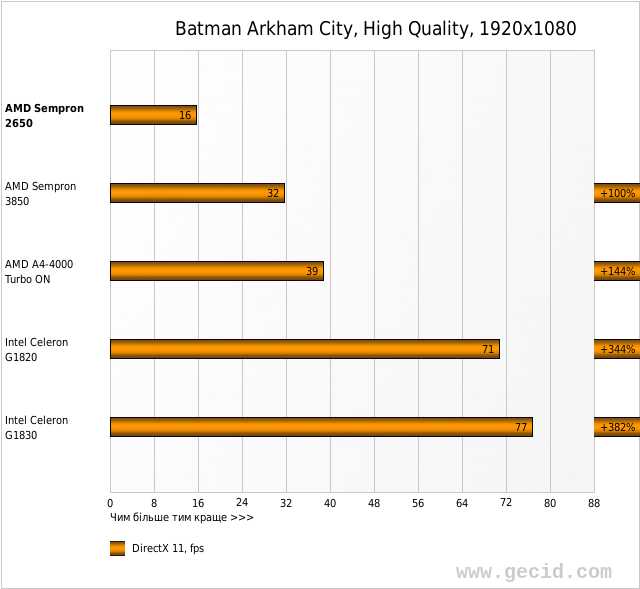 Batman Arkham City, High Quality, 1920x1080