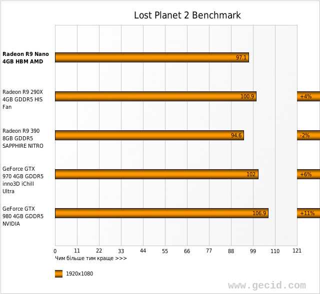 Lost Planet 2 Benchmark