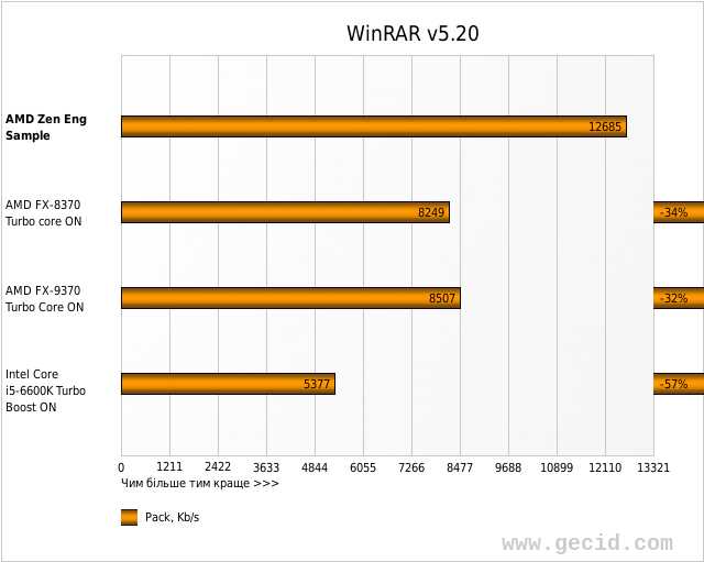 WinRAR v5.20