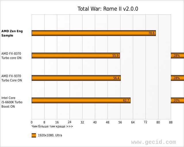 Total War: Rome II v2.0.0